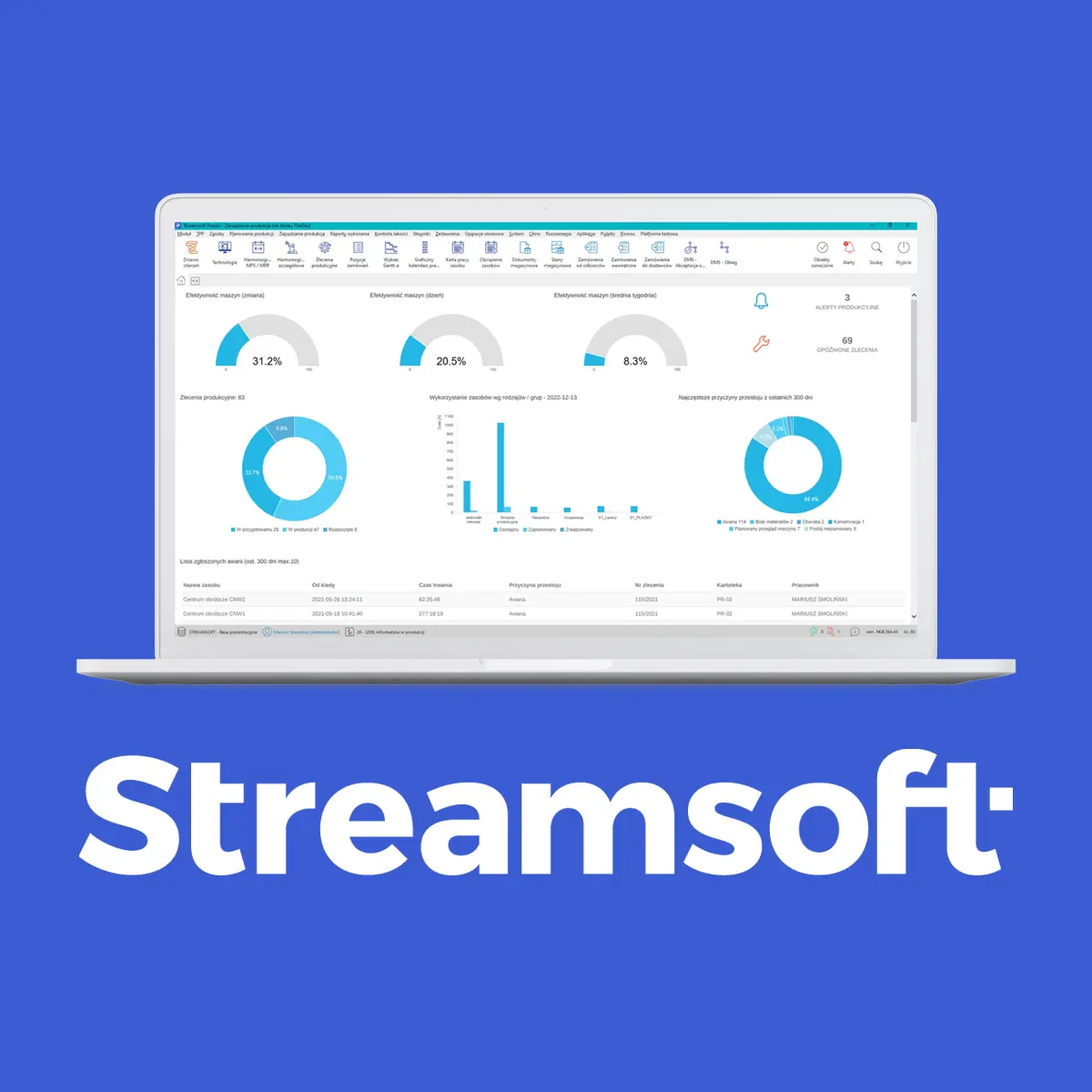 Streamsoft - Fx2 Białystok